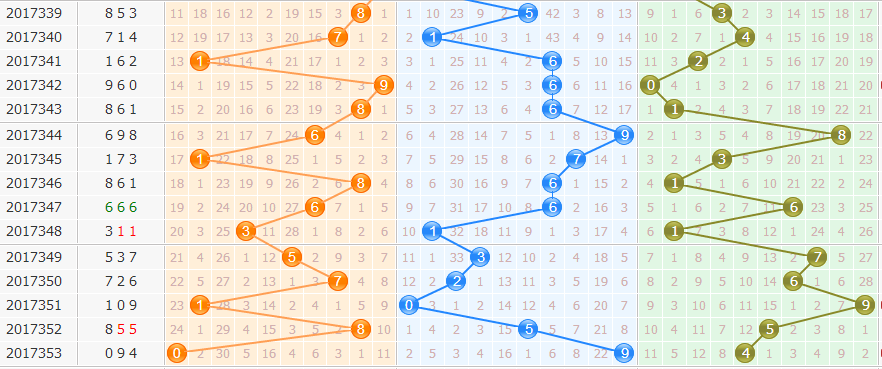 3d֮<a href=https://www.3d005.com/fc3d/ target=_blank class=infotextkey>3D</a><a href=https://www.3d005.com/zs/ target=_blank class=infotextkey>ͼ</a>