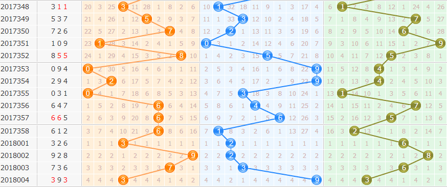 3d֮<a href=https://www.3d005.com/fc3d/ target=_blank class=infotextkey>3D</a><a href=https://www.3d005.com/zs/ target=_blank class=infotextkey>ͼ</a>