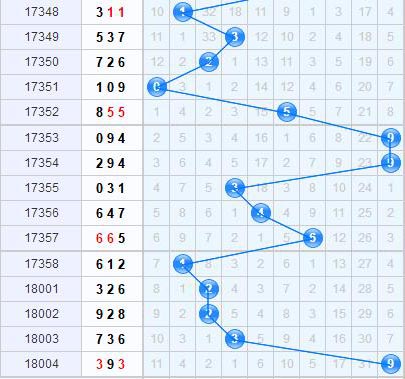 3d֮<a href=https://www.3d005.com/fc3d/ target=_blank class=infotextkey>3D</a>ʮλ<a href=https://www.3d005.com/zs/ target=_blank class=infotextkey>ͼ</a>