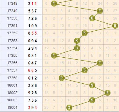 3d֮<a href=https://www.3d005.com/fc3d/ target=_blank class=infotextkey>3D</a>λ<a href=https://www.3d005.com/zs/ target=_blank class=infotextkey>ͼ</a>