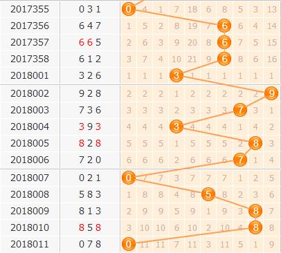 3d֮<a href=https://www.3d005.com/fc3d/ target=_blank class=infotextkey>3D</a>λ<a href=https://www.3d005.com/zs/ target=_blank class=infotextkey>ͼ</a>