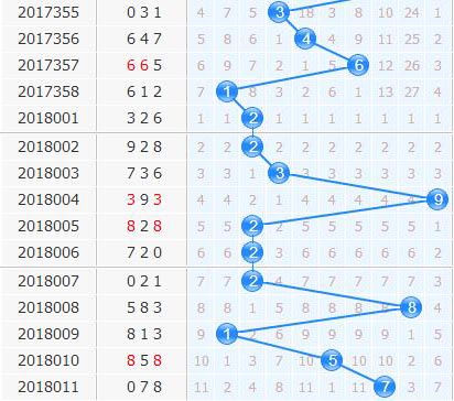 3d֮<a href=https://www.3d005.com/fc3d/ target=_blank class=infotextkey>3D</a>ʮλ<a href=https://www.3d005.com/zs/ target=_blank class=infotextkey>ͼ</a>