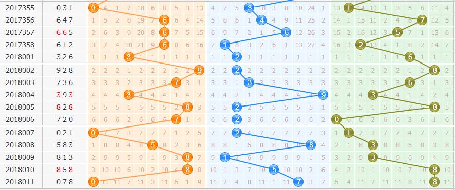 3d֮<a href=https://www.3d005.com/fc3d/ target=_blank class=infotextkey>3D</a><a href=https://www.3d005.com/zs/ target=_blank class=infotextkey>ͼ</a>