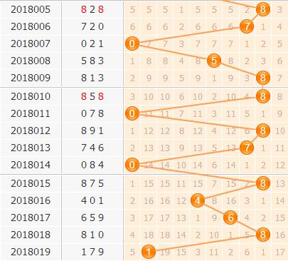 3d֮<a href=https://www.3d005.com/fc3d/ target=_blank class=infotextkey>3D</a>λ<a href=https://www.3d005.com/zs/ target=_blank class=infotextkey>ͼ</a>