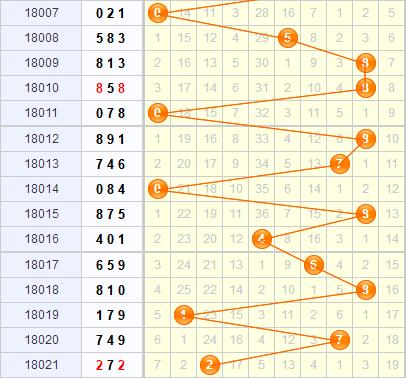 3d֮<a href=https://www.3d005.com/fc3d/ target=_blank class=infotextkey>3D</a>λ<a href=https://www.3d005.com/zs/ target=_blank class=infotextkey>ͼ</a>