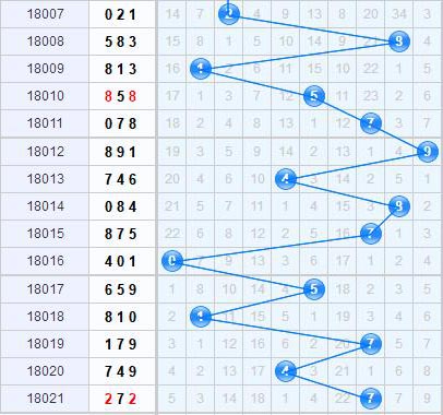 3d֮<a href=https://www.3d005.com/fc3d/ target=_blank class=infotextkey>3D</a>ʮλ<a href=https://www.3d005.com/zs/ target=_blank class=infotextkey>ͼ</a>