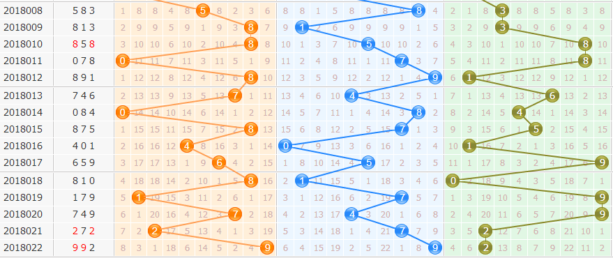 3d֮<a href=https://www.3d005.com/fc3d/ target=_blank class=infotextkey>3D</a><a href=https://www.3d005.com/zs/ target=_blank class=infotextkey>ͼ</a>