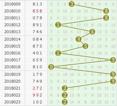 3d֮<a href=https://www.3d005.com/fc3d/ target=_blank class=infotextkey>3D</a>λ<a href=https://www.3d005.com/zs/ target=_blank class=infotextkey>ͼ</a>