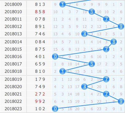 3d֮<a href=https://www.3d005.com/fc3d/ target=_blank class=infotextkey>3D</a>ʮλ<a href=https://www.3d005.com/zs/ target=_blank class=infotextkey>ͼ</a>