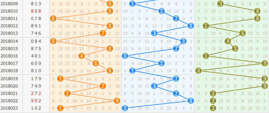 3d֮<a href=https://www.3d005.com/fc3d/ target=_blank class=infotextkey>3D</a><a href=https://www.3d005.com/zs/ target=_blank class=infotextkey>ͼ</a>