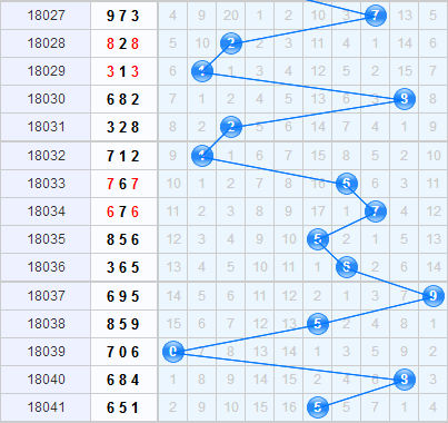 3d֮<a href=https://www.3d005.com/fc3d/ target=_blank class=infotextkey>3D</a>ʮλ<a href=https://www.3d005.com/zs/ target=_blank class=infotextkey>ͼ</a>