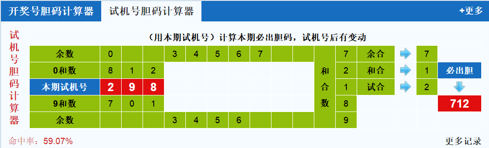 <a href=https://www.3d005.com/fc3d/ target=_blank class=infotextkey>3D</a>Իŵ