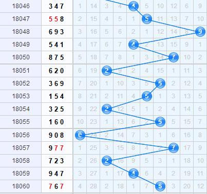 3d֮<a href=https://www.3d005.com/fc3d/ target=_blank class=infotextkey>3D</a>ʮλ<a href=https://www.3d005.com/zs/ target=_blank class=infotextkey>ͼ</a>