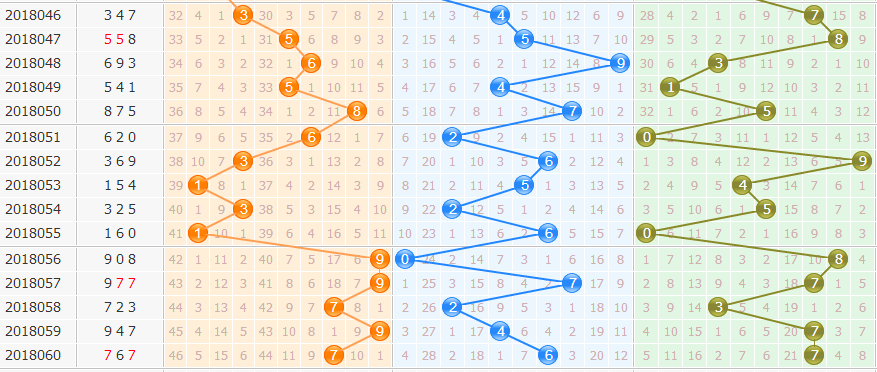 3d֮<a href=https://www.3d005.com/fc3d/ target=_blank class=infotextkey>3D</a><a href=https://www.3d005.com/zs/ target=_blank class=infotextkey>ͼ</a>