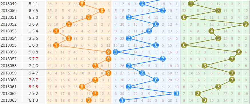 3d֮<a href=https://www.3d005.com/fc3d/ target=_blank class=infotextkey>3D</a><a href=https://www.3d005.com/zs/ target=_blank class=infotextkey>ͼ</a>