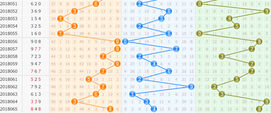 3d֮<a href=https://www.3d005.com/fc3d/ target=_blank class=infotextkey>3D</a><a href=https://www.3d005.com/zs/ target=_blank class=infotextkey>ͼ</a>