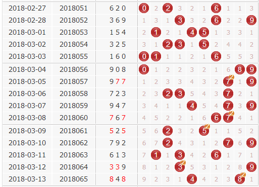 3d֮<a href=https://www.3d005.com/fc3d/ target=_blank class=infotextkey>3D</a><a href=https://www.3d005.com/zs/ target=_blank class=infotextkey>ͼ</a>