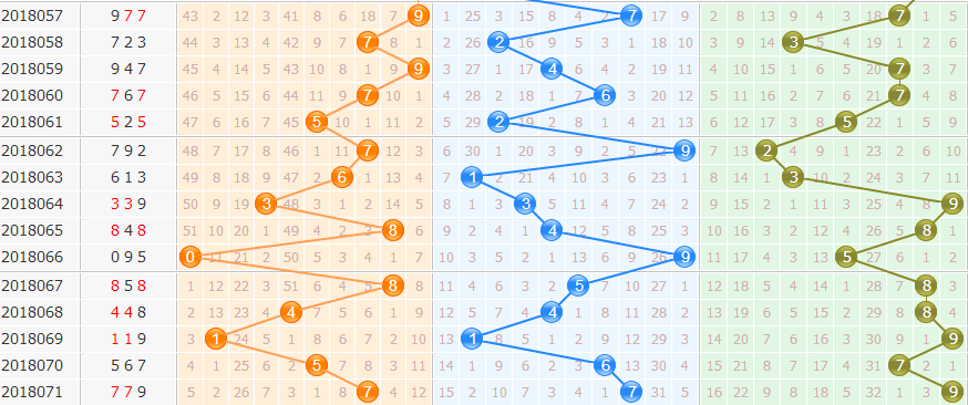 3d֮<a href=https://www.3d005.com/fc3d/ target=_blank class=infotextkey>3D</a><a href=https://www.3d005.com/zs/ target=_blank class=infotextkey>ͼ</a>