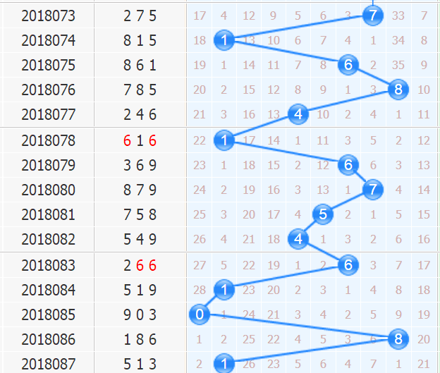 3d֮<a href=https://www.3d005.com/fc3d/ target=_blank class=infotextkey>3D</a>ʮλ<a href=https://www.3d005.com/zs/ target=_blank class=infotextkey>ͼ</a>