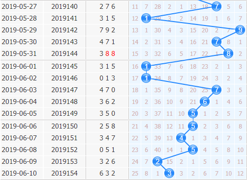 3d֮<a href=https://www.3d005.com/fc3d/ target=_blank class=infotextkey>3D</a>ʮλ<a href=https://www.3d005.com/zs/ target=_blank class=infotextkey>ͼ</a>