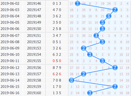 3d֮<a href=https://www.3d005.com/fc3d/ target=_blank class=infotextkey>3D</a>ʮλ<a href=https://www.3d005.com/zs/ target=_blank class=infotextkey>ͼ</a>