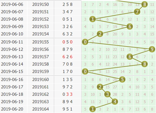 3d֮<a href=https://www.3d005.com/fc3d/ target=_blank class=infotextkey>3D</a>λ<a href=https://www.3d005.com/zs/ target=_blank class=infotextkey>ͼ</a>