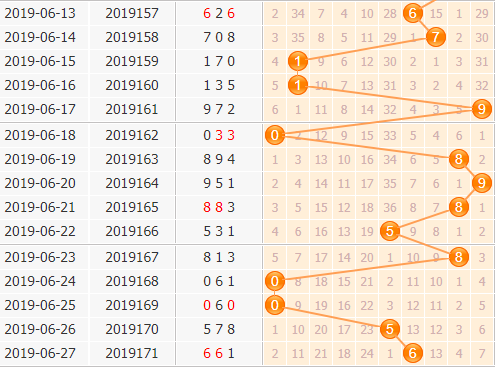 3d֮<a href=https://www.3d005.com/fc3d/ target=_blank class=infotextkey>3D</a>λ<a href=https://www.3d005.com/zs/ target=_blank class=infotextkey>ͼ</a>