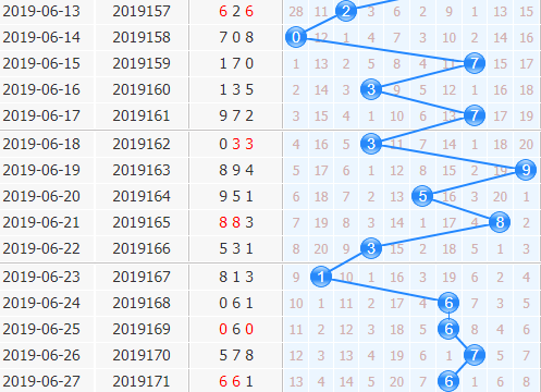 3d֮<a href=https://www.3d005.com/fc3d/ target=_blank class=infotextkey>3D</a>ʮλ<a href=https://www.3d005.com/zs/ target=_blank class=infotextkey>ͼ</a>