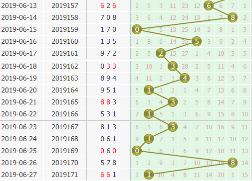 3d֮<a href=https://www.3d005.com/fc3d/ target=_blank class=infotextkey>3D</a>λ<a href=https://www.3d005.com/zs/ target=_blank class=infotextkey>ͼ</a>