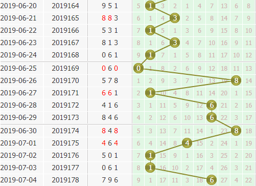 3d֮<a href=https://www.3d005.com/fc3d/ target=_blank class=infotextkey>3D</a>λ<a href=https://www.3d005.com/zs/ target=_blank class=infotextkey>ͼ</a>