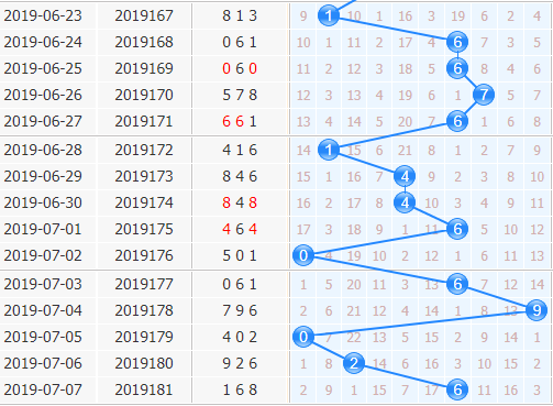 3d֮<a href=https://www.3d005.com/fc3d/ target=_blank class=infotextkey>3D</a>ʮλ<a href=https://www.3d005.com/zs/ target=_blank class=infotextkey>ͼ</a>