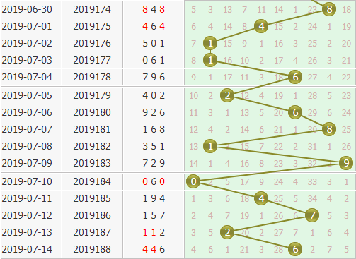 3d֮<a href=https://www.3d005.com/fc3d/ target=_blank class=infotextkey>3D</a>λ<a href=https://www.3d005.com/zs/ target=_blank class=infotextkey>ͼ</a>