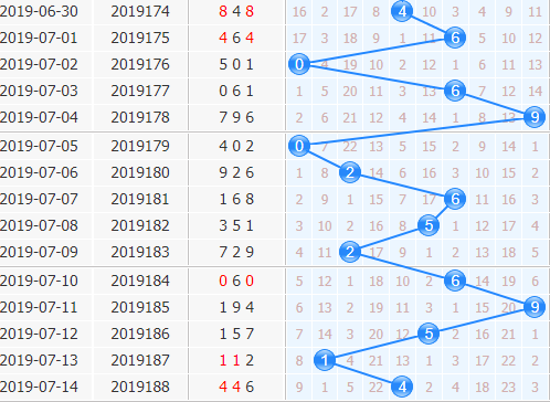 3d֮<a href=https://www.3d005.com/fc3d/ target=_blank class=infotextkey>3D</a>ʮλ<a href=https://www.3d005.com/zs/ target=_blank class=infotextkey>ͼ</a>