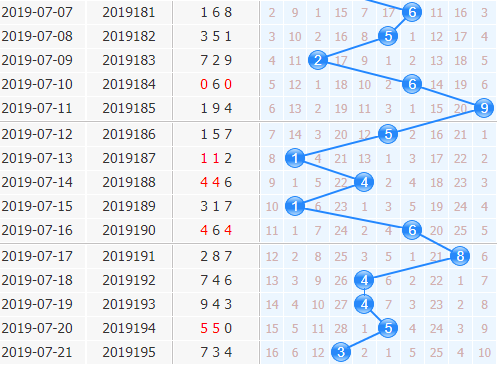 3d֮<a href=https://www.3d005.com/fc3d/ target=_blank class=infotextkey>3D</a>ʮλ<a href=https://www.3d005.com/zs/ target=_blank class=infotextkey>ͼ</a>