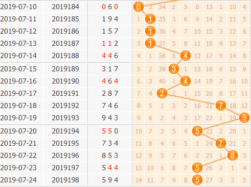 3d֮<a href=https://www.3d005.com/fc3d/ target=_blank class=infotextkey>3D</a>λ<a href=https://www.3d005.com/zs/ target=_blank class=infotextkey>ͼ</a>