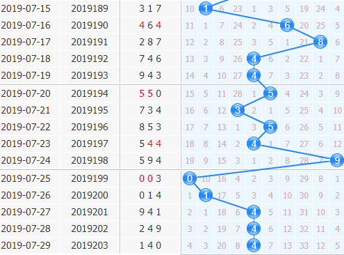 3d֮<a href=https://www.3d005.com/fc3d/ target=_blank class=infotextkey>3D</a>ʮλ<a href=https://www.3d005.com/zs/ target=_blank class=infotextkey>ͼ</a>