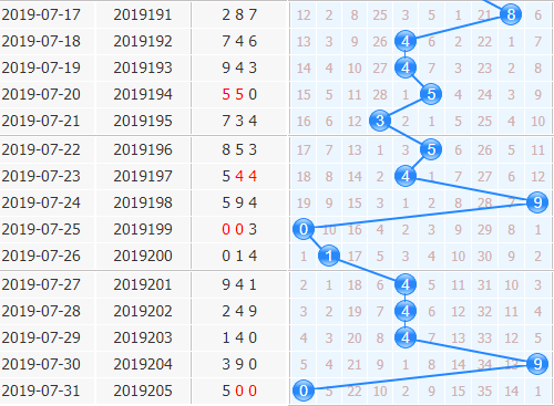 3d֮<a href=https://www.3d005.com/fc3d/ target=_blank class=infotextkey>3D</a>ʮλ<a href=https://www.3d005.com/zs/ target=_blank class=infotextkey>ͼ</a>