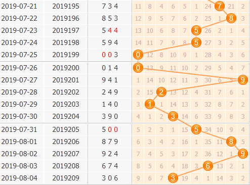 3d֮<a href=https://www.3d005.com/fc3d/ target=_blank class=infotextkey>3D</a>λ<a href=https://www.3d005.com/zs/ target=_blank class=infotextkey>ͼ</a>