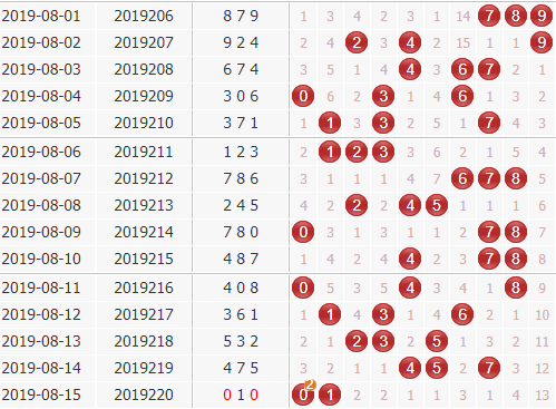 3d֮<a href=https://www.3d005.com/fc3d/ target=_blank class=infotextkey>3D</a>ۺ<a href=https://www.3d005.com/zs/ target=_blank class=infotextkey>ͼ</a>