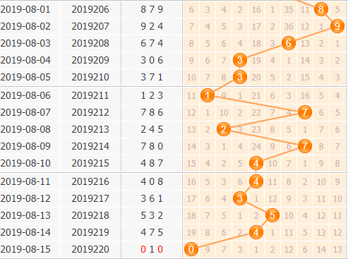 3d֮<a href=https://www.3d005.com/fc3d/ target=_blank class=infotextkey>3D</a>λ<a href=https://www.3d005.com/zs/ target=_blank class=infotextkey>ͼ</a>