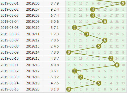 3d֮<a href=https://www.3d005.com/fc3d/ target=_blank class=infotextkey>3D</a>λ<a href=https://www.3d005.com/zs/ target=_blank class=infotextkey>ͼ</a>