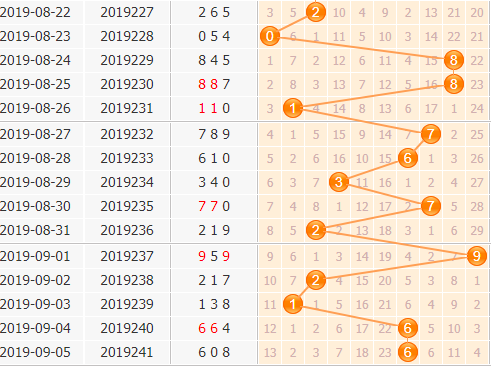 3d֮<a href=https://www.3d005.com/fc3d/ target=_blank class=infotextkey>3D</a>λ<a href=https://www.3d005.com/zs/ target=_blank class=infotextkey>ͼ</a>