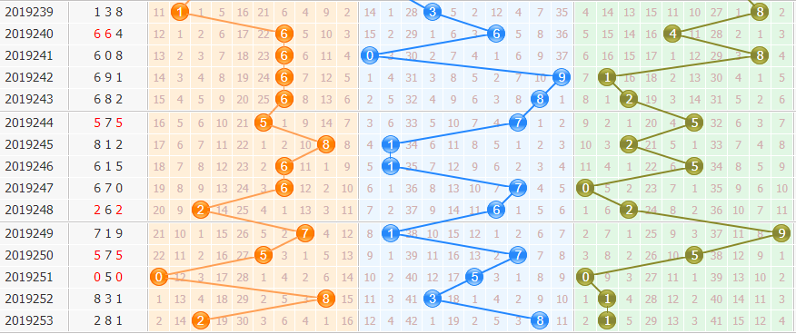 3d֮<a href=https://www.3d005.com/fc3d/ target=_blank class=infotextkey>3D</a><a href=https://www.3d005.com/zs/ target=_blank class=infotextkey>ͼ</a>