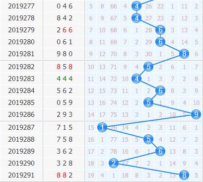 3d֮<a href=https://www.3d005.com/fc3d/ target=_blank class=infotextkey>3D</a>ʮλ<a href=https://www.3d005.com/zs/ target=_blank class=infotextkey>ͼ</a>