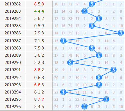 3d֮<a href=https://www.3d005.com/fc3d/ target=_blank class=infotextkey>3D</a>ʮλ<a href=https://www.3d005.com/zs/ target=_blank class=infotextkey>ͼ</a>