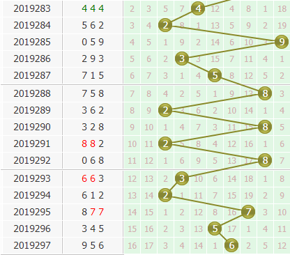 3d֮<a href=https://www.3d005.com/fc3d/ target=_blank class=infotextkey>3D</a>λ<a href=https://www.3d005.com/zs/ target=_blank class=infotextkey>ͼ</a>