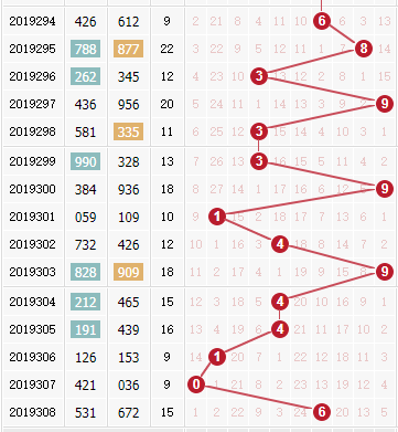 3d֮<a href=https://www.3d005.com/fc3d/ target=_blank class=infotextkey>3D</a>λ<a href=https://www.3d005.com/zs/ target=_blank class=infotextkey>ͼ</a>