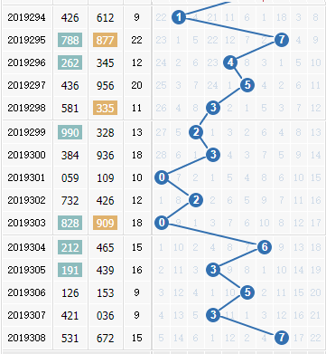 3d֮<a href=https://www.3d005.com/fc3d/ target=_blank class=infotextkey>3D</a>ʮλ<a href=https://www.3d005.com/zs/ target=_blank class=infotextkey>ͼ</a>