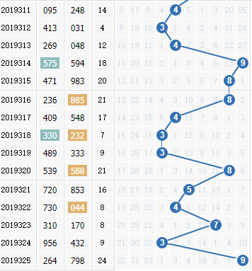 3d֮<a href=https://www.3d005.com/fc3d/ target=_blank class=infotextkey>3D</a>ʮλ<a href=https://www.3d005.com/zs/ target=_blank class=infotextkey>ͼ</a>