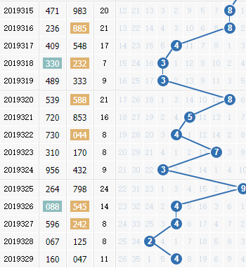 3d֮<a href=https://www.3d005.com/fc3d/ target=_blank class=infotextkey>3D</a>ʮλ<a href=https://www.3d005.com/zs/ target=_blank class=infotextkey>ͼ</a>